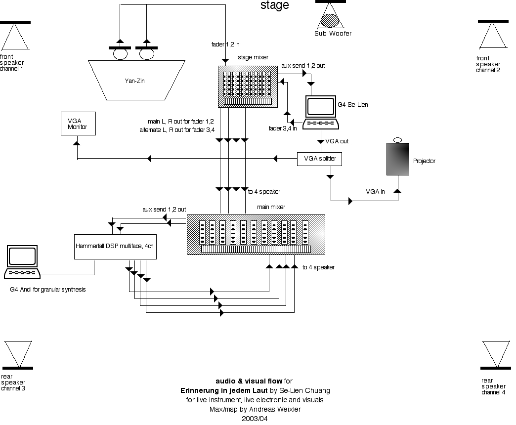 Graphic Erinnerung in jedem Laut Chuang